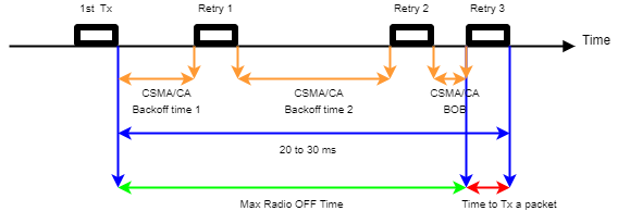 Connectivity Dyn BLE Zigbee Zigbee.png