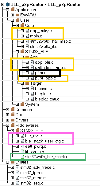 Connectivity WB0 P2P router Archi.png