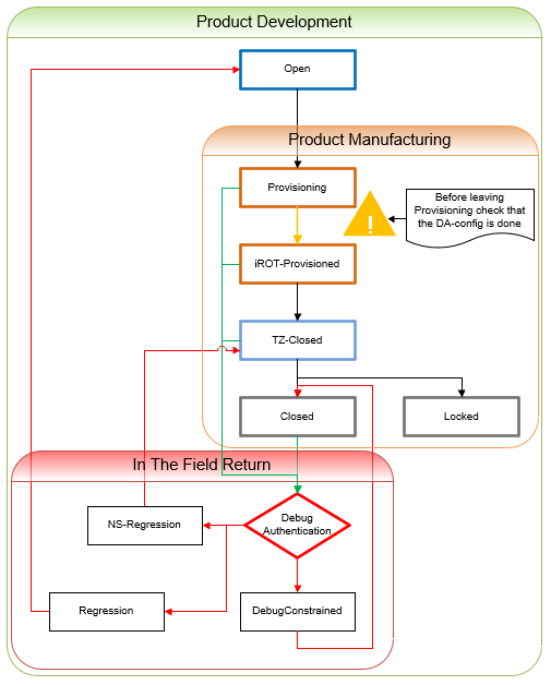 Security ProductLifecyle-TZEN1-Full.png