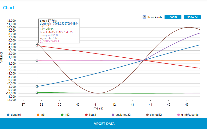 trigger line chart.png