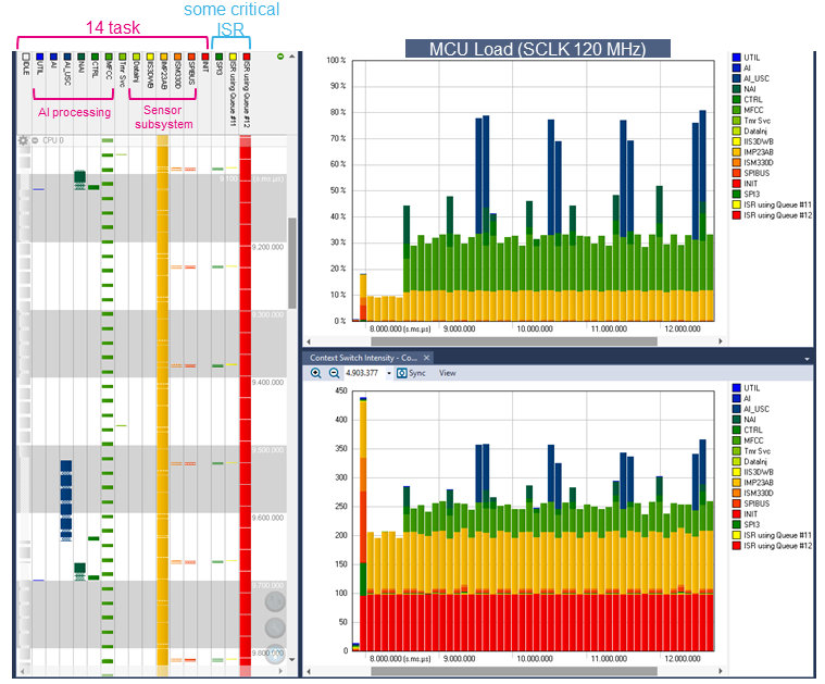 FP-AI-MONITOR1 performance