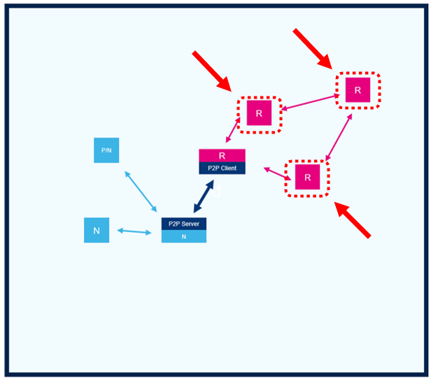 Connectivity zb node.png