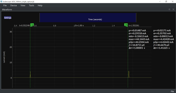 Slow advertising power consumption