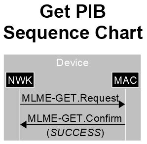 Connectivity sequence charte get pib.jpg