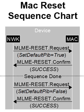 Connectivity sequence charte reset.jpg