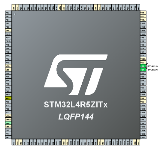 STM32CubeMX GPIO final state