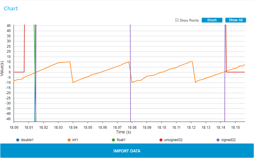 line chart zoom.png