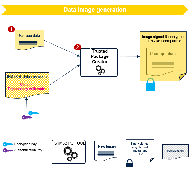 SECURITY Data Image Generation2.png