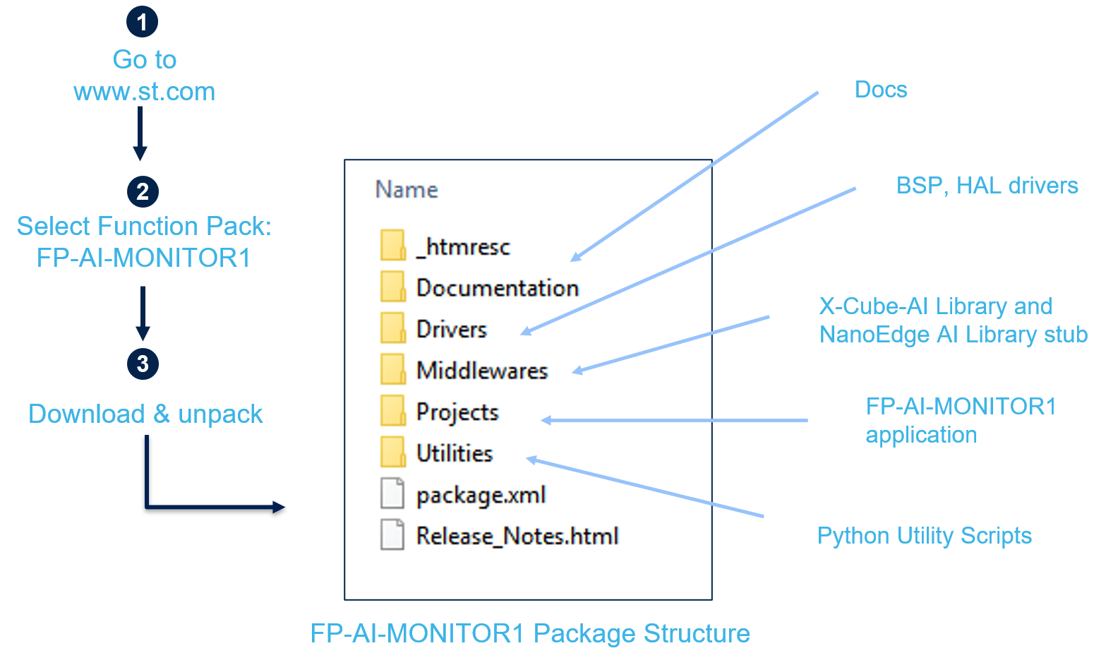 FP-AI-MONITOR1 folder contents.png