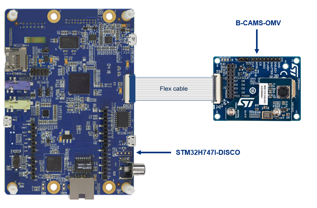 Connection between STM32H747I-DISCO and camera board