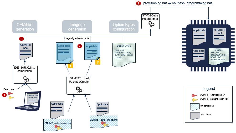 Security H50x OEMiRoT provisioning.png