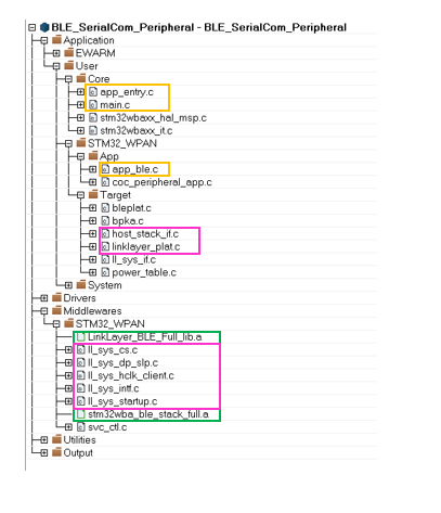 Connectivity WBA SerialCom Periph structure.png