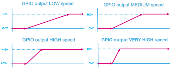 GPIO Edge.png