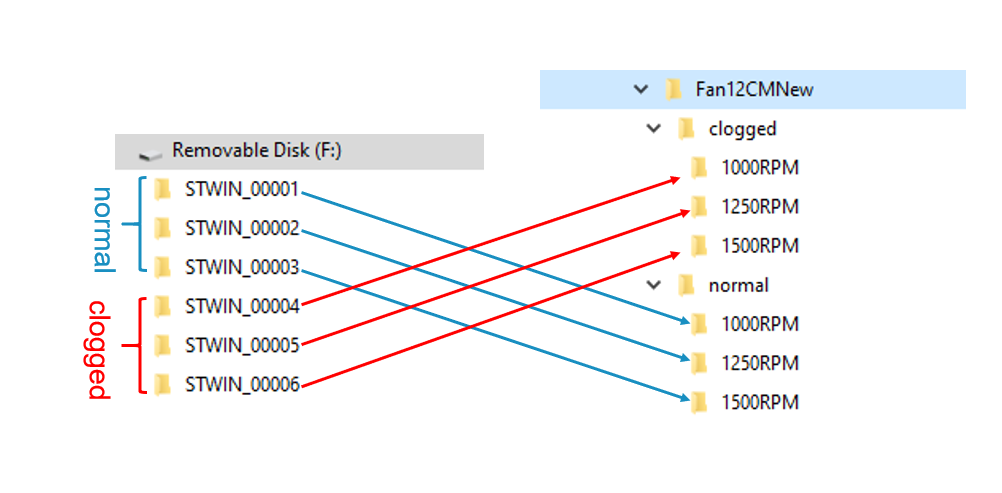 how to AD datalogs grouping.png