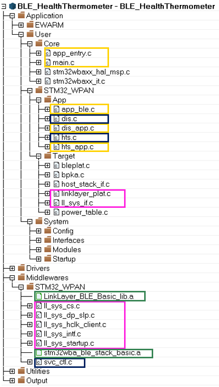 Connectivity WBA HealthThermo Archi.png