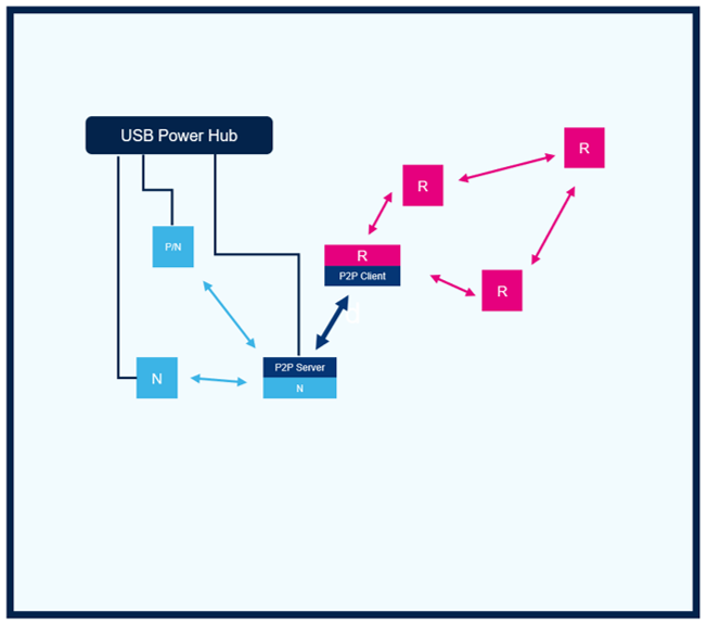 Connectivity usb power hub.png