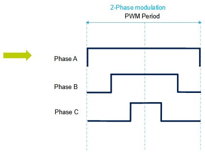 STM32 MC DPWM p3 2.png