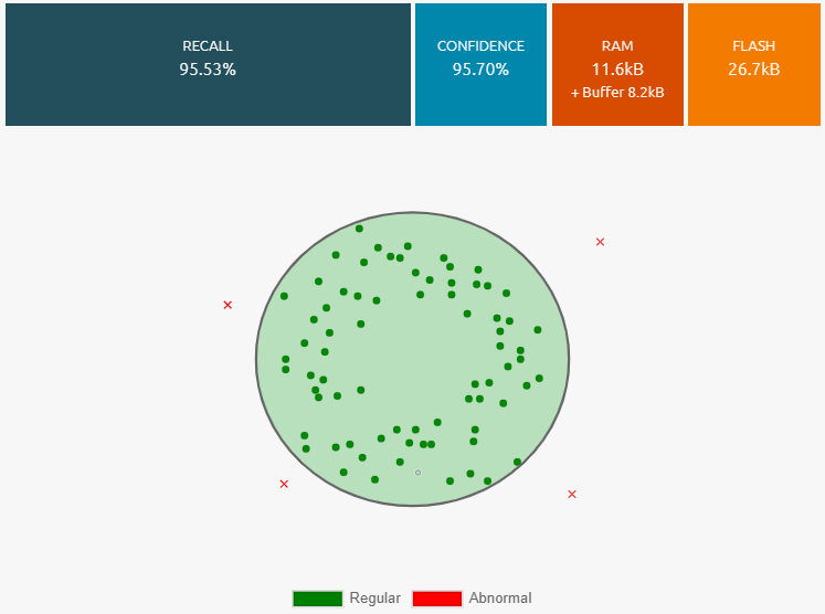 NanoEdgeAI 1CC graph.png