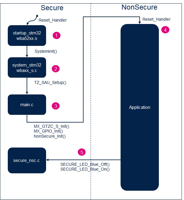 Connectivity TZ BLE Booting Sequence.jpg