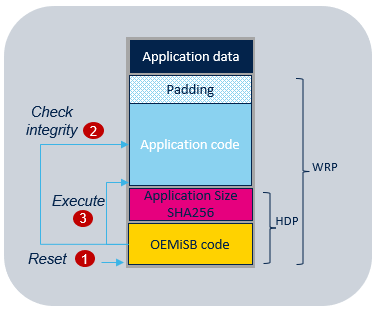 Security U0 OEMiSB activation.png