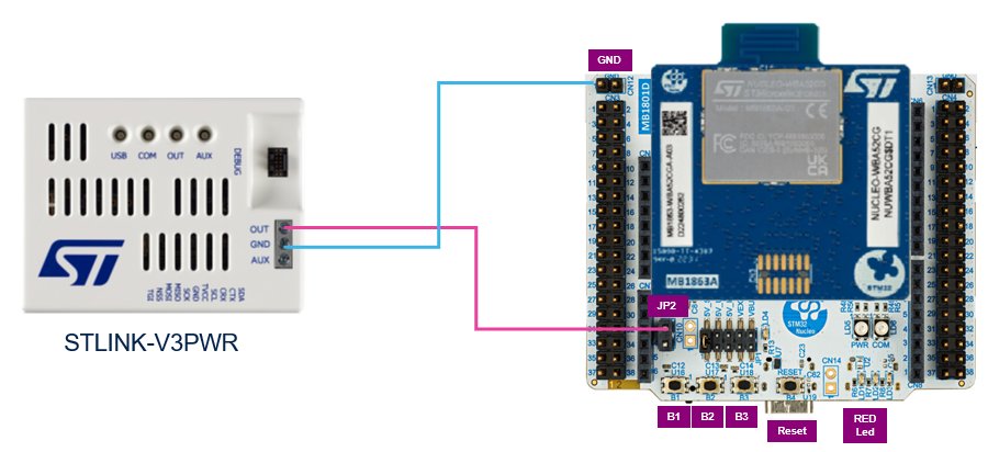 Power consumption NUCLEO-WBA5xx connection