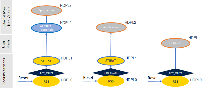 Security STM32H7RS Boot sequence 2.png