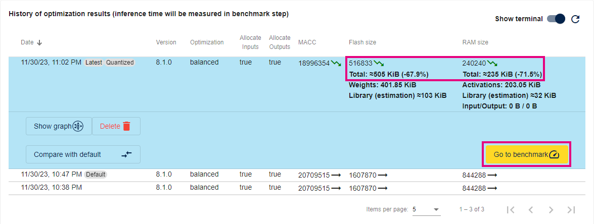 ST Edge AI Developer Cloud: quantization results