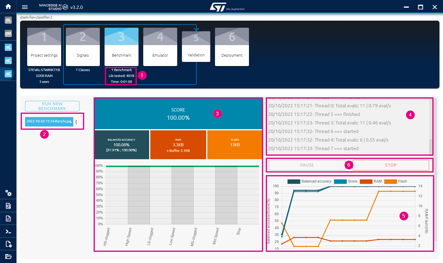 NanoEdge AI Studio benchmarking in progress for STWIN fan classifier