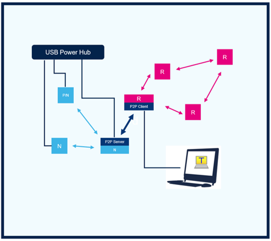 Connectivity p2p2.png