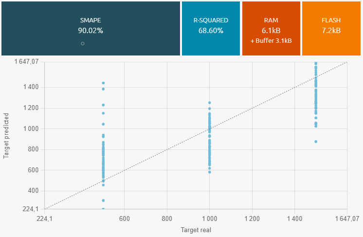 NanoEdgeAI EX graph.png