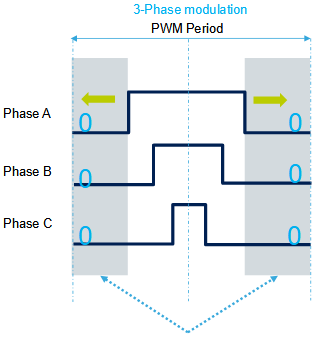 STM32 MC DPWM p3 1.png