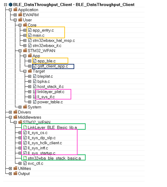 Connectivity WBA DT client structure.png