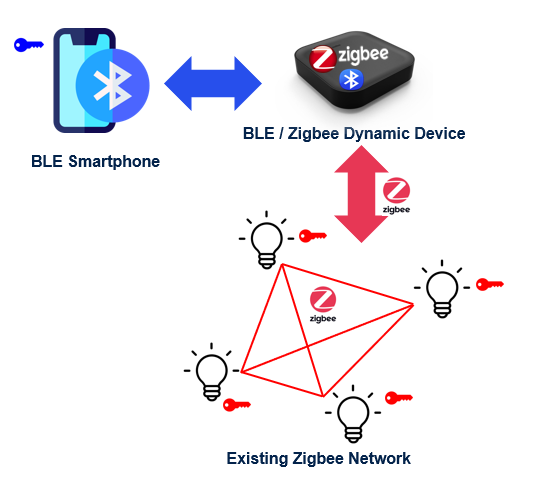 Connectivity Zigbee Dyn usecase.png