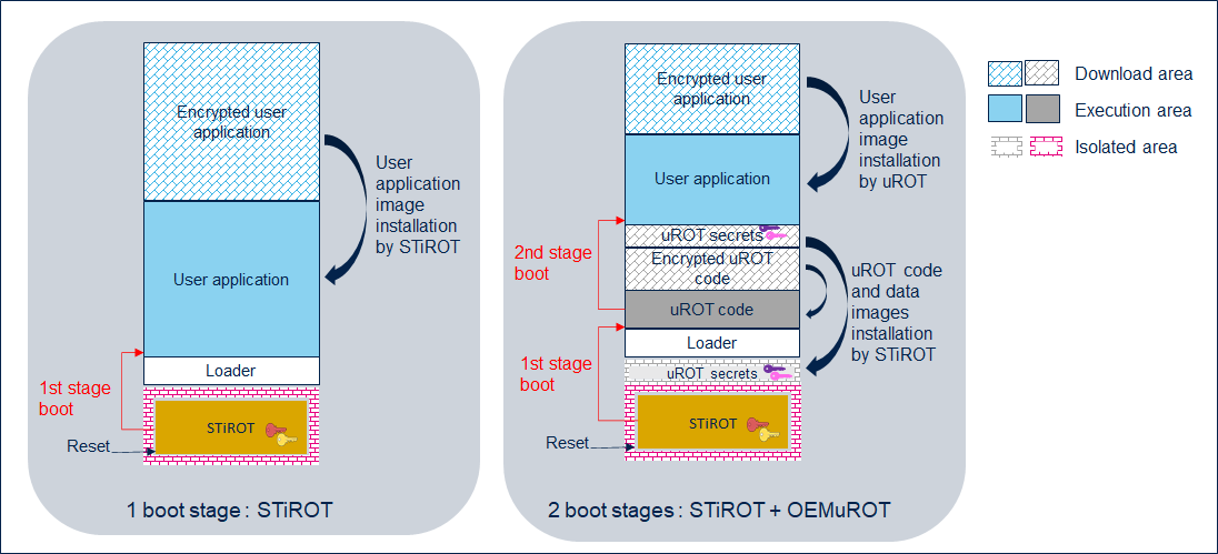 Security STiROT - Uses Cases.png