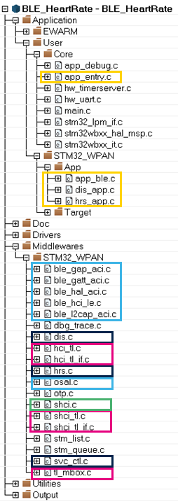 Connectivity HR project structure.png