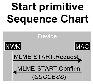 Connectivity sequence charte start.jpg