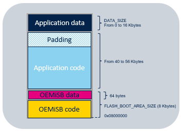 Security U0 OEMiSB layout.png