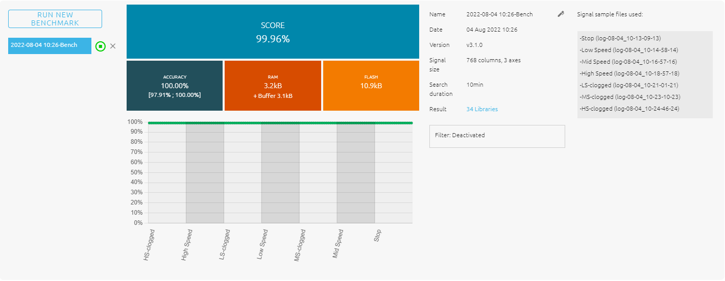 NEAI benchmark result for STWIN fan classifier