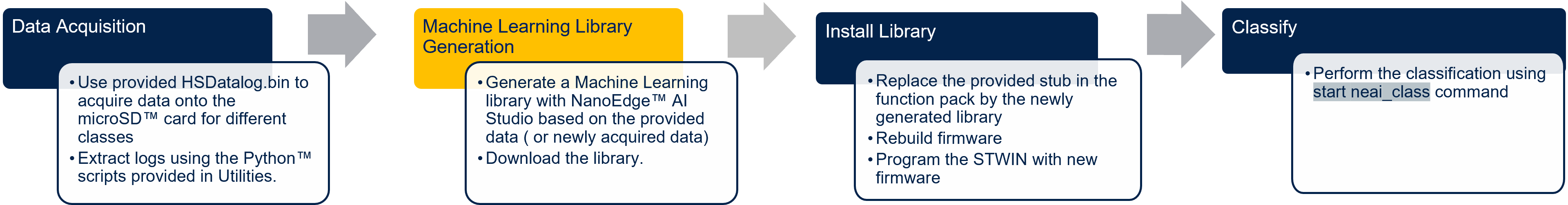 FP-AI-MONITOR1 neai class lib generation flow.png