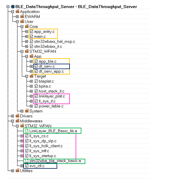 Connectivity WBA DT server struct.png