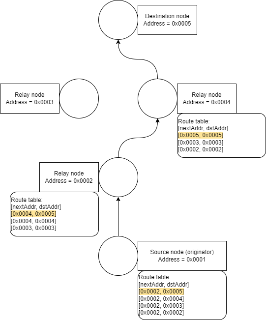 Connectivity table routing.png