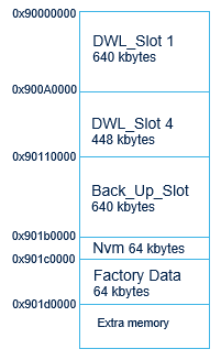 Connectivity STM32WB5MM-DK external flash memory mappin.png