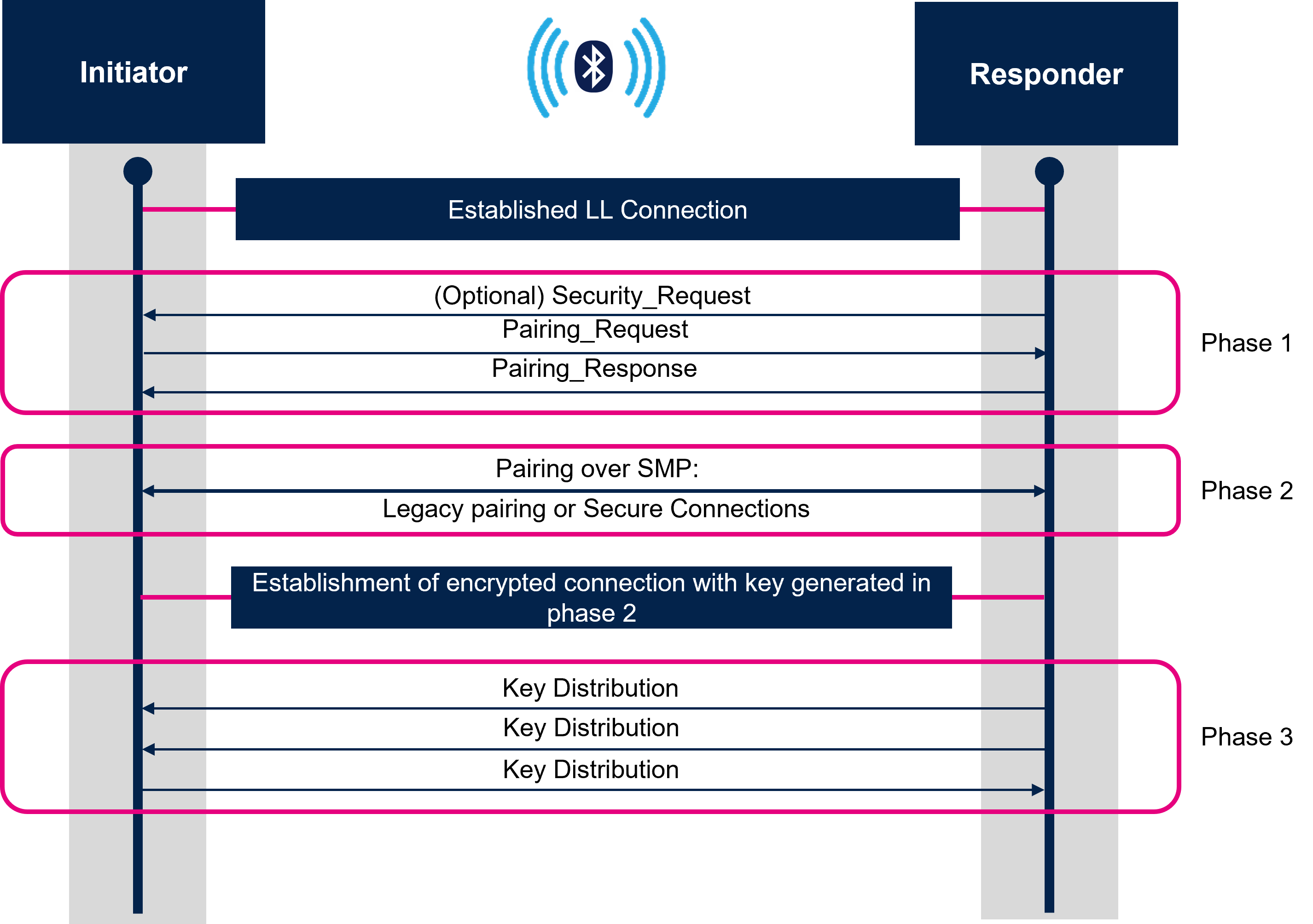 Connectivity pairing flowchart.png