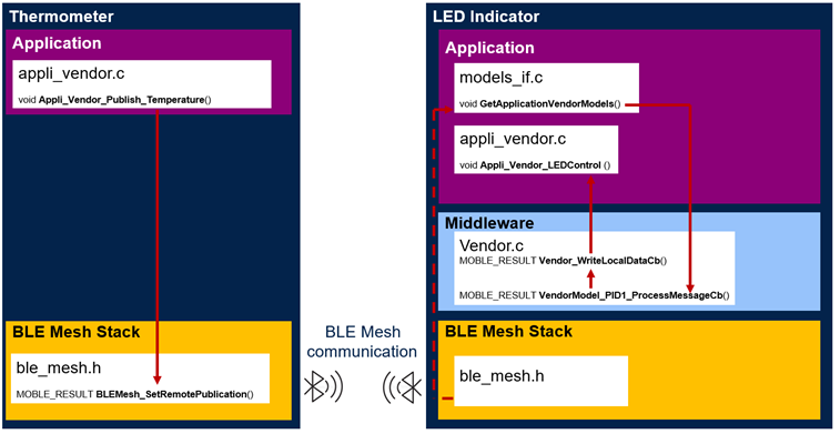 Connectivity vendor-demo7.png