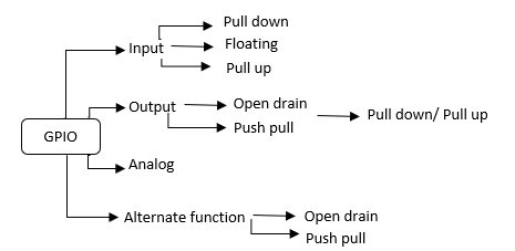 GPIO Functional description graph.png