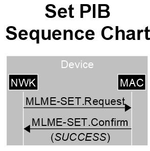 Connectivity sequence charte set pib.jpg