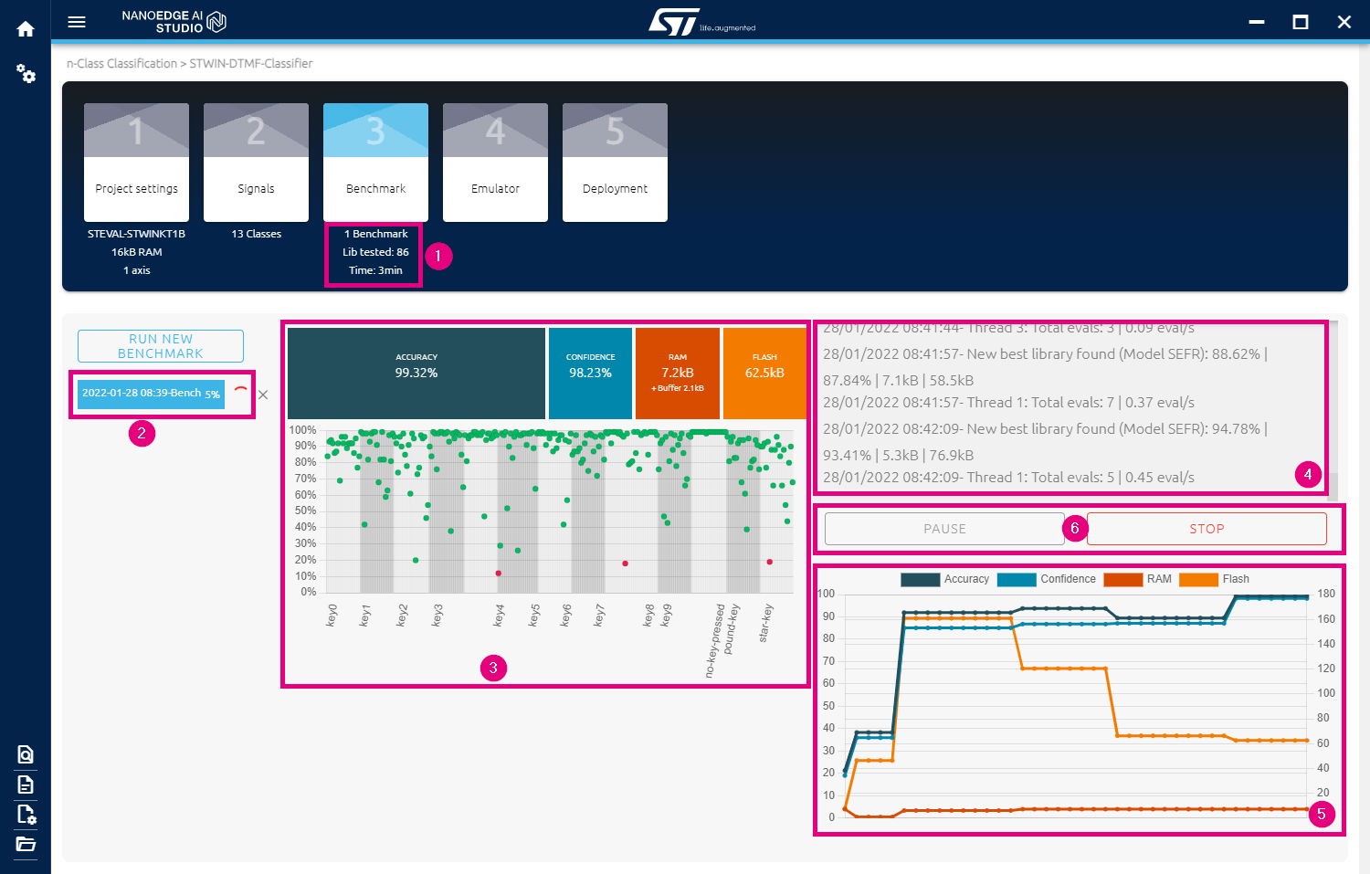 NanoEdge AI Studio benchmarking in progress