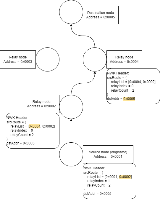 Connectivity source routing.png