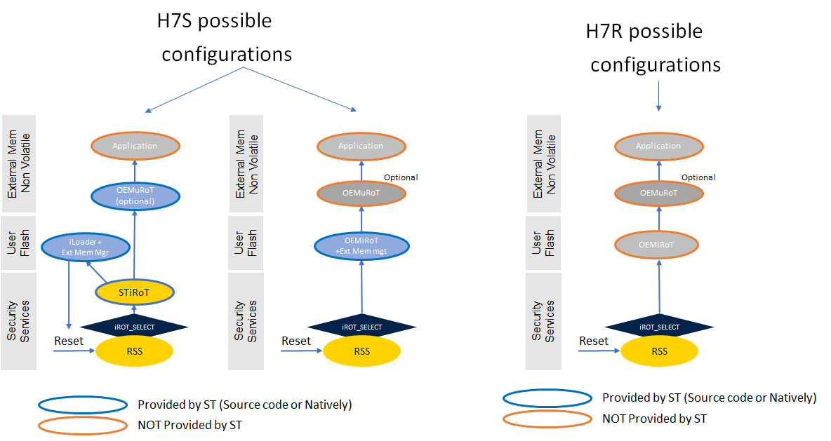 Security STM32H7RS Boot Exec.png