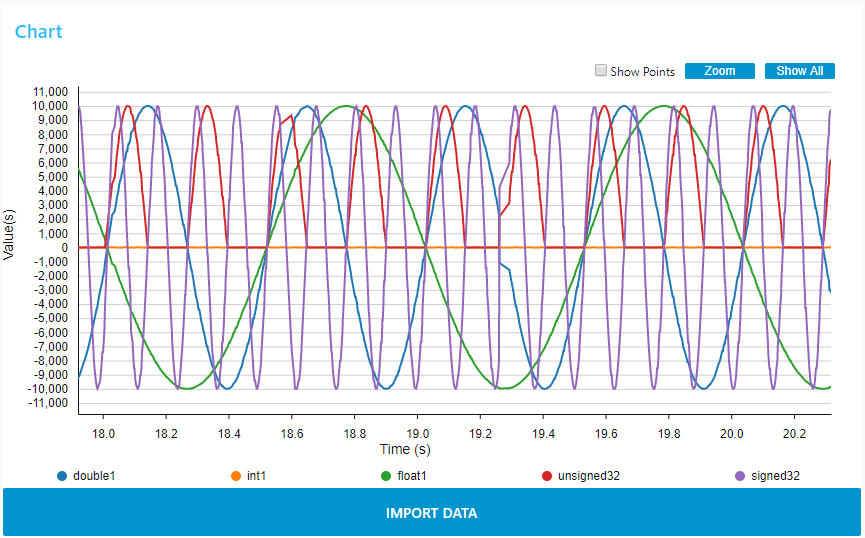 line chart Brush.png